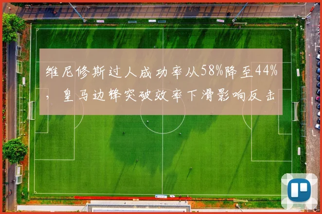 维尼修斯过人成功率从58%降至44%,皇马边锋突破效率下滑影响反击质量